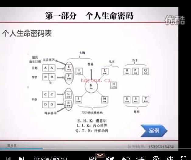 原野 数字能量学介绍视频4集插图