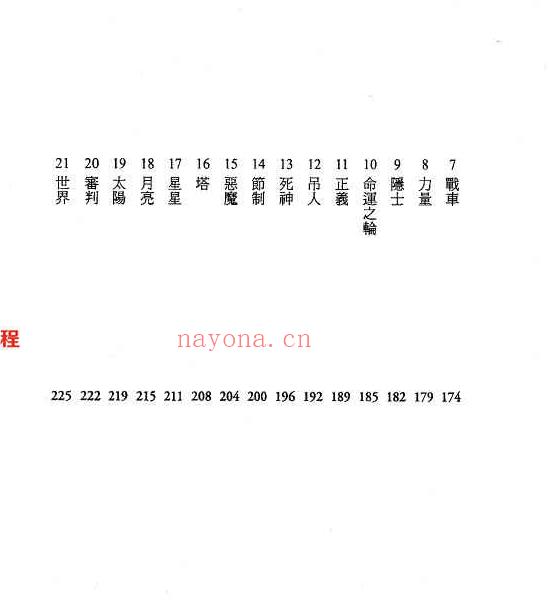 用塔罗开启创意写作之路370页.pdf     百度云下载！(用塔罗开启创意写作之路 pdf)