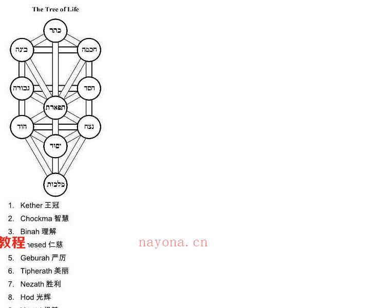 盖娅学院-卡巴拉魔法课程视频11集+课件pdf 百度云下载！