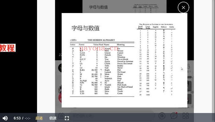 穹印之源 守护天使4集视频+课件pdf 百度云下载！