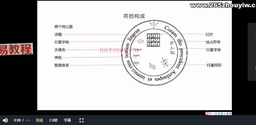 忆玥星符课2集视频+文档pdf 百度云下载！