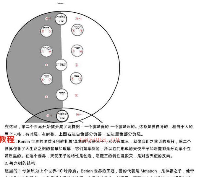 盖娅学院-卡巴拉魔法课程视频11集+课件pdf 百度云下载！