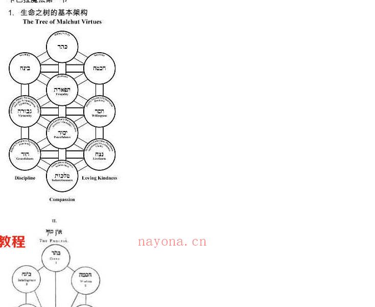 盖娅学院-卡巴拉魔法课程视频11集+课件pdf 百度云下载！