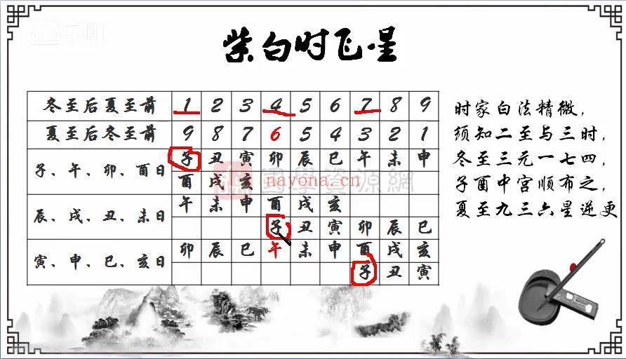 赢在择日 民间择日择吉学视频课程22集（约3.5小时）百度网盘分享