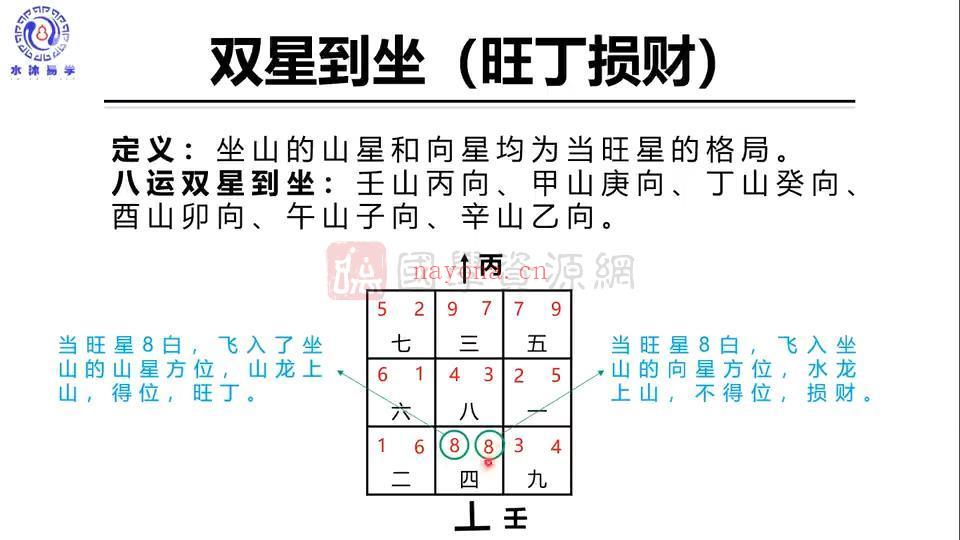 水沐易学《水沐玄空风水—从入门到精通》专业班课程53集百度网盘分享