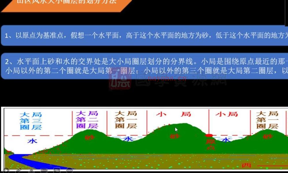 吕文艺弟子庚鑫命理平洋风水《砂水系统》课程视频27集（约11小时）