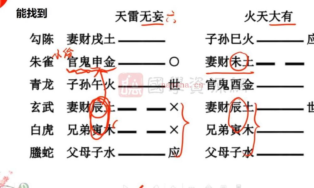 《安易芳六爻》从基础到高级实战视频课程百度网盘分享