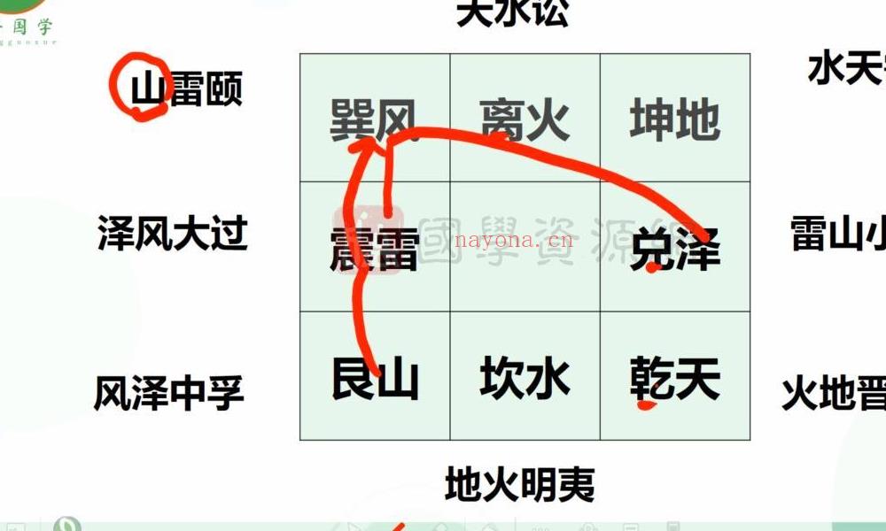 《安易芳六爻》从基础到高级实战视频课程百度网盘分享