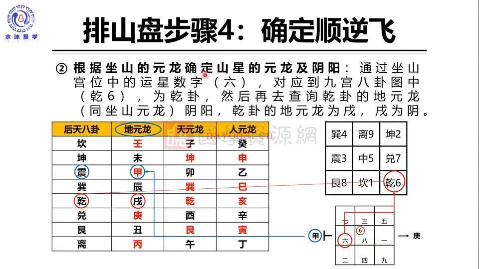 水沐易学《水沐玄空风水—从入门到精通》专业班课程53集百度网盘分享