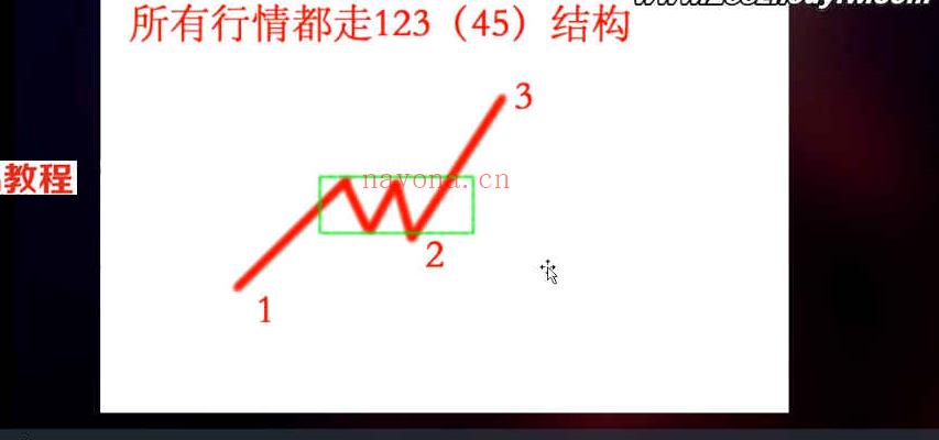 江恩金融占星视频教程33集视频 百度云下载！(江恩金融占星秘学方法)