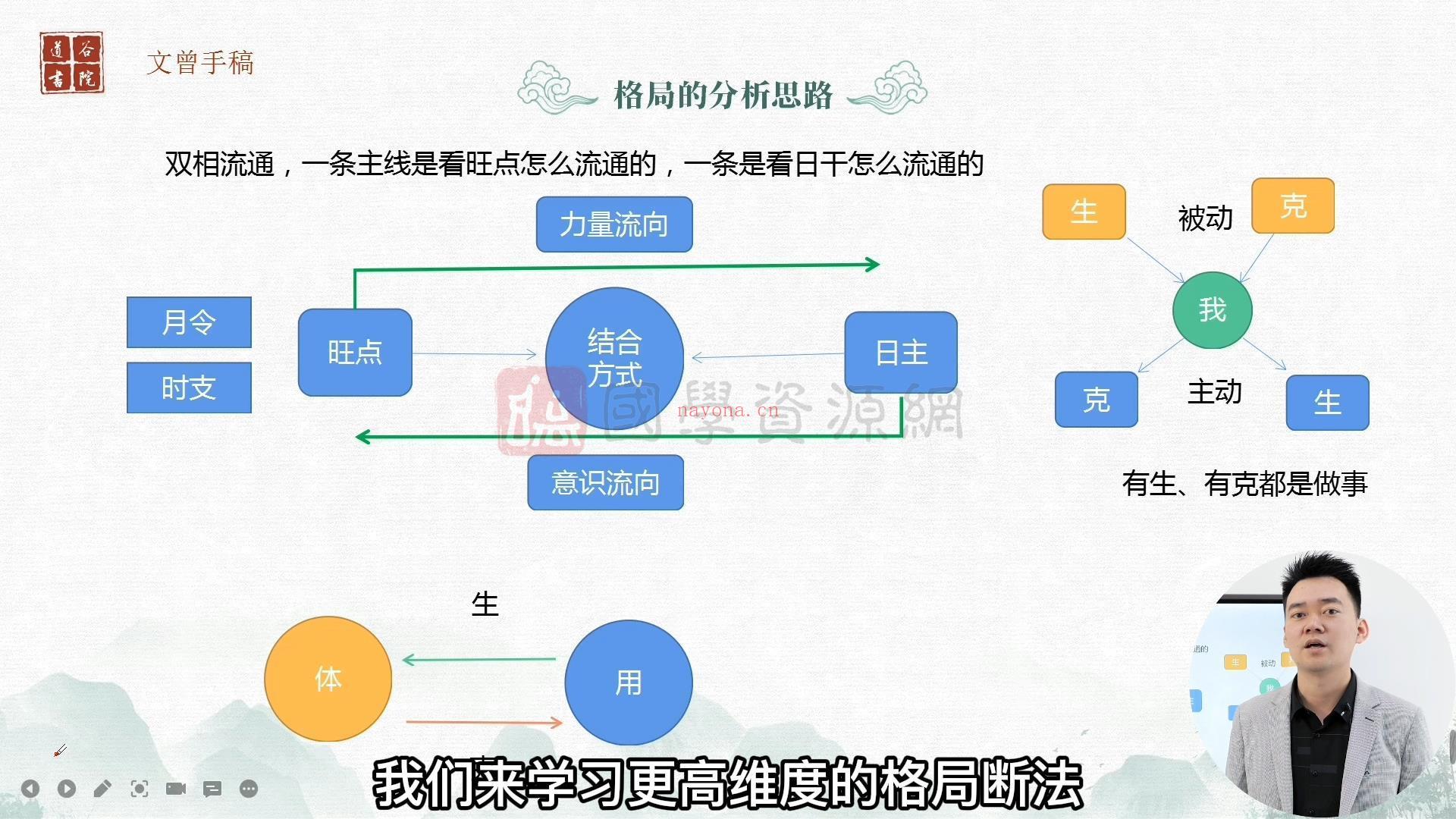 文曾四柱八字实操班82节+高级班42节视频课程（共124集）百度网盘分享(曾氏四柱八字教程)