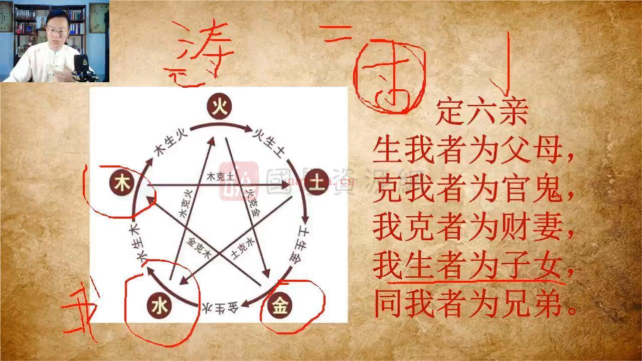 程传明《仓颉姓名学》初级2集+高级5集视频百度网盘分享