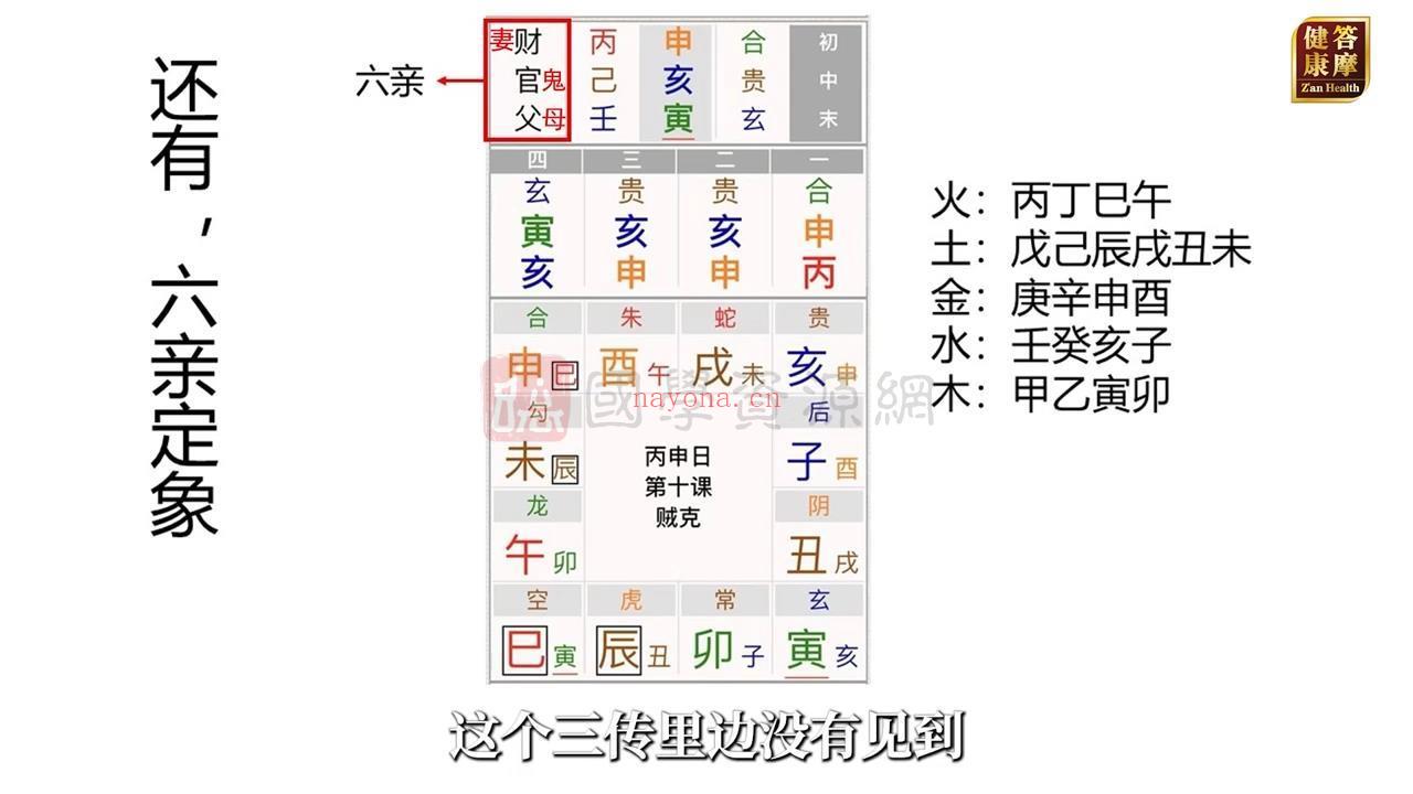 范英志 豁然贯通大六壬（大六壬筑基）视频20集