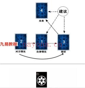 塔罗语音课（5堂分享课）资料+图片 百度云下载！(塔罗app-3语音)