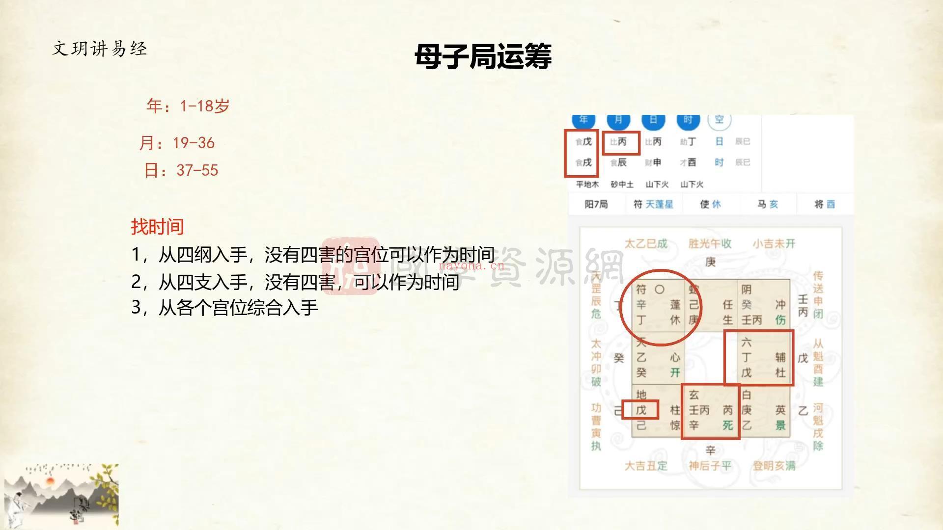 文玥 阴盘奇门遁甲线上直播课基础班+高级班视频共21集