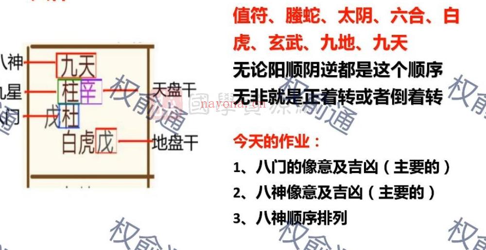 权俞通奇门遁甲视频课程15集约10小时百度网盘分享