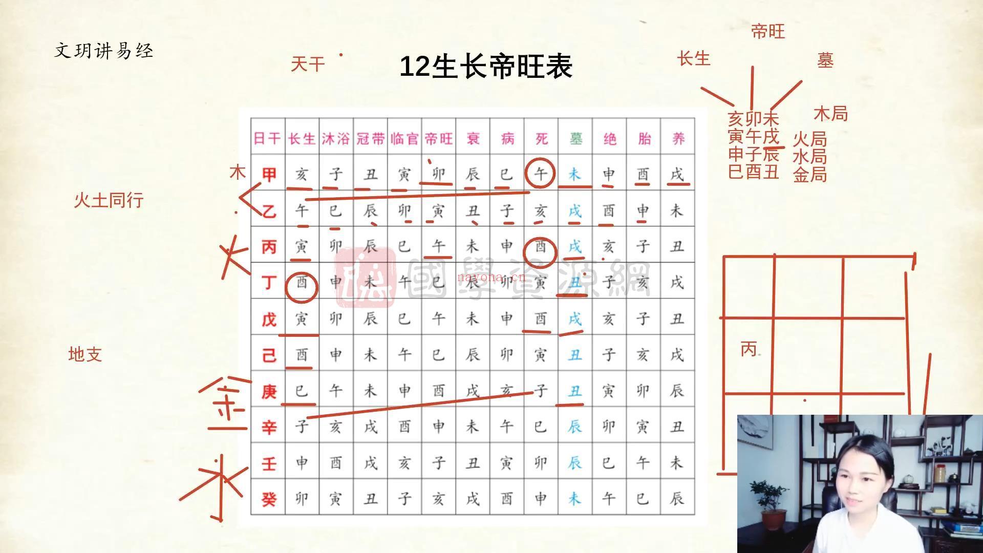 文玥 阴盘奇门遁甲线上直播课基础班+高级班视频共21集