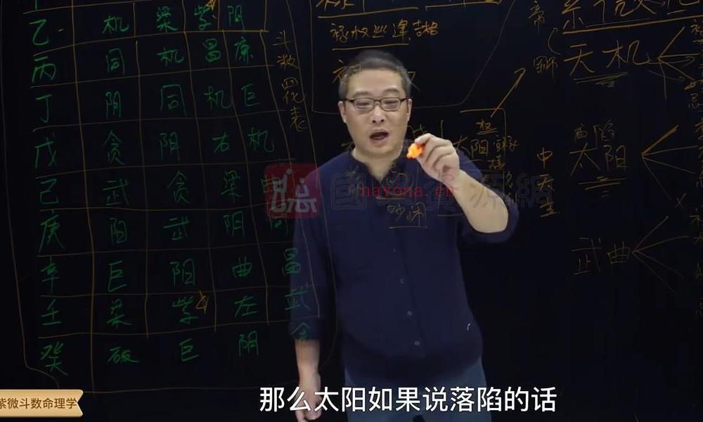 方易简老师三合派紫微斗数命理学初级课程64集