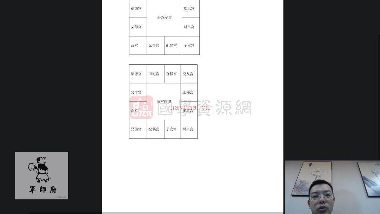 军师府 易尚吉主讲 紫微斗数高级班视频22集（约18小时）