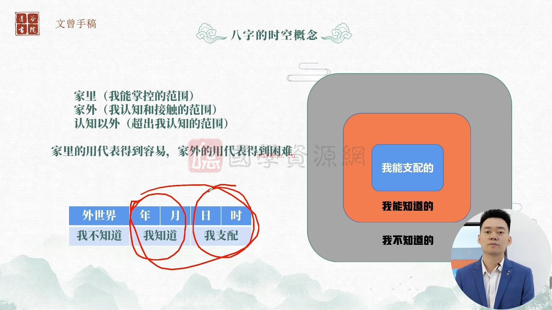 文曾四柱八字实操班82节+高级班42节视频课程（共124集）百度网盘分享(曾氏四柱八字教程)