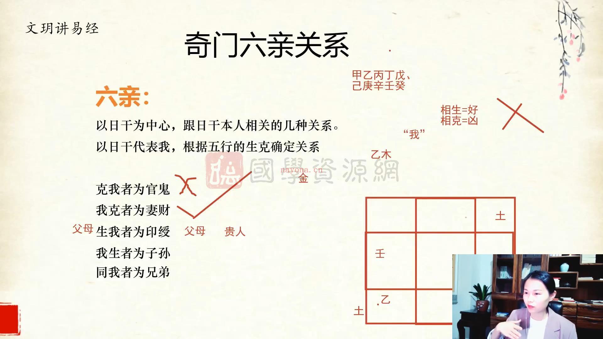 文玥 阴盘奇门遁甲线上直播课基础班+高级班视频共21集