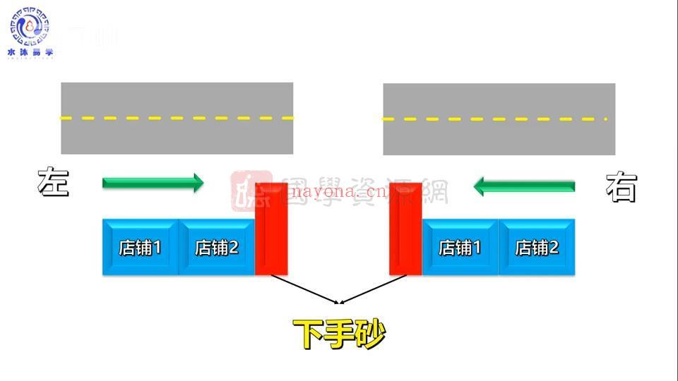 刘济纲《商业风水选址与布局》精品课程视频16集（约5小时）百度网盘分享