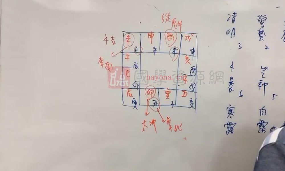 秦瑞生老师《时盘奇门预测学》训练营视频课程36集（约74.5小时）百度网盘分享