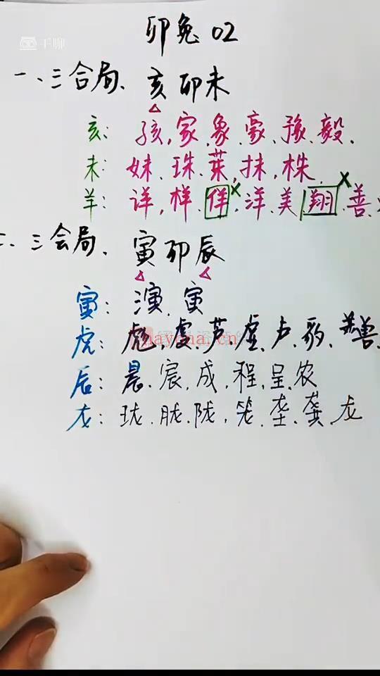 生肖姓名学课程视频52集（约17小时）百度网盘分享(生肖姓名学之属猪篇)