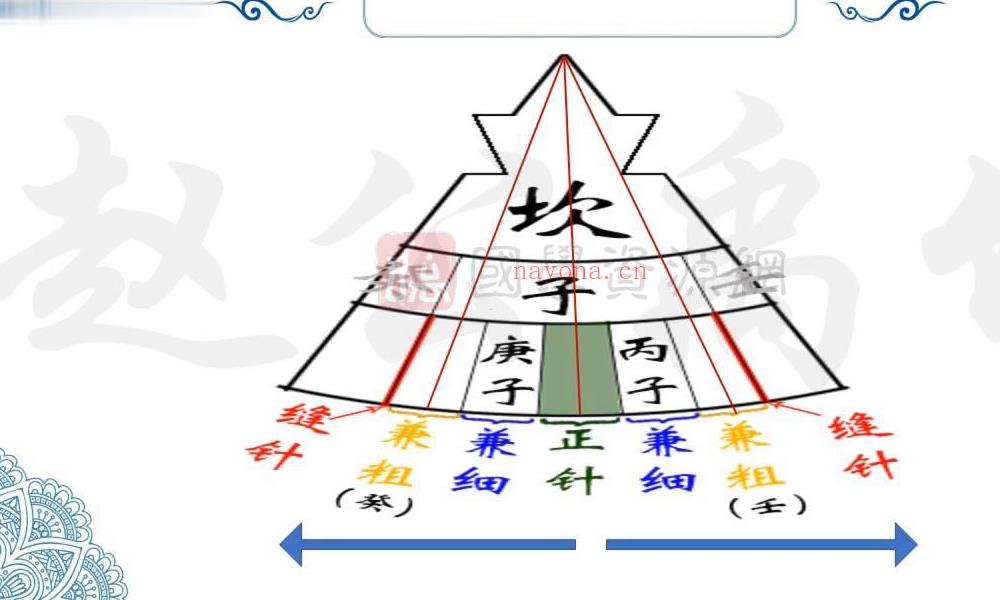 杨公风水元卦交媾技能深化系列课22集视频百度网盘分享(杨公风水培训班招生)