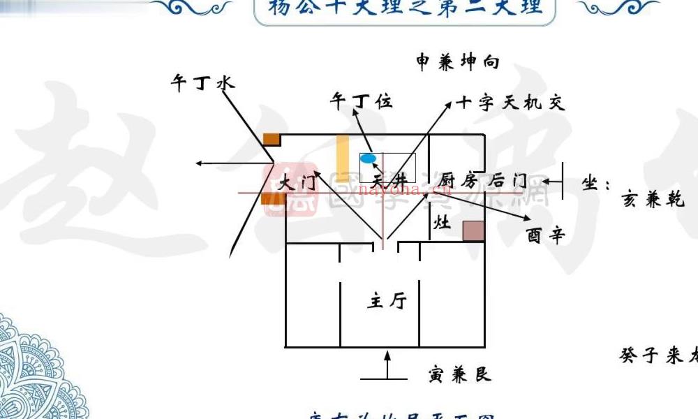 杨公风水元卦交媾技能深化系列课22集视频百度网盘分享(杨公风水培训班招生)