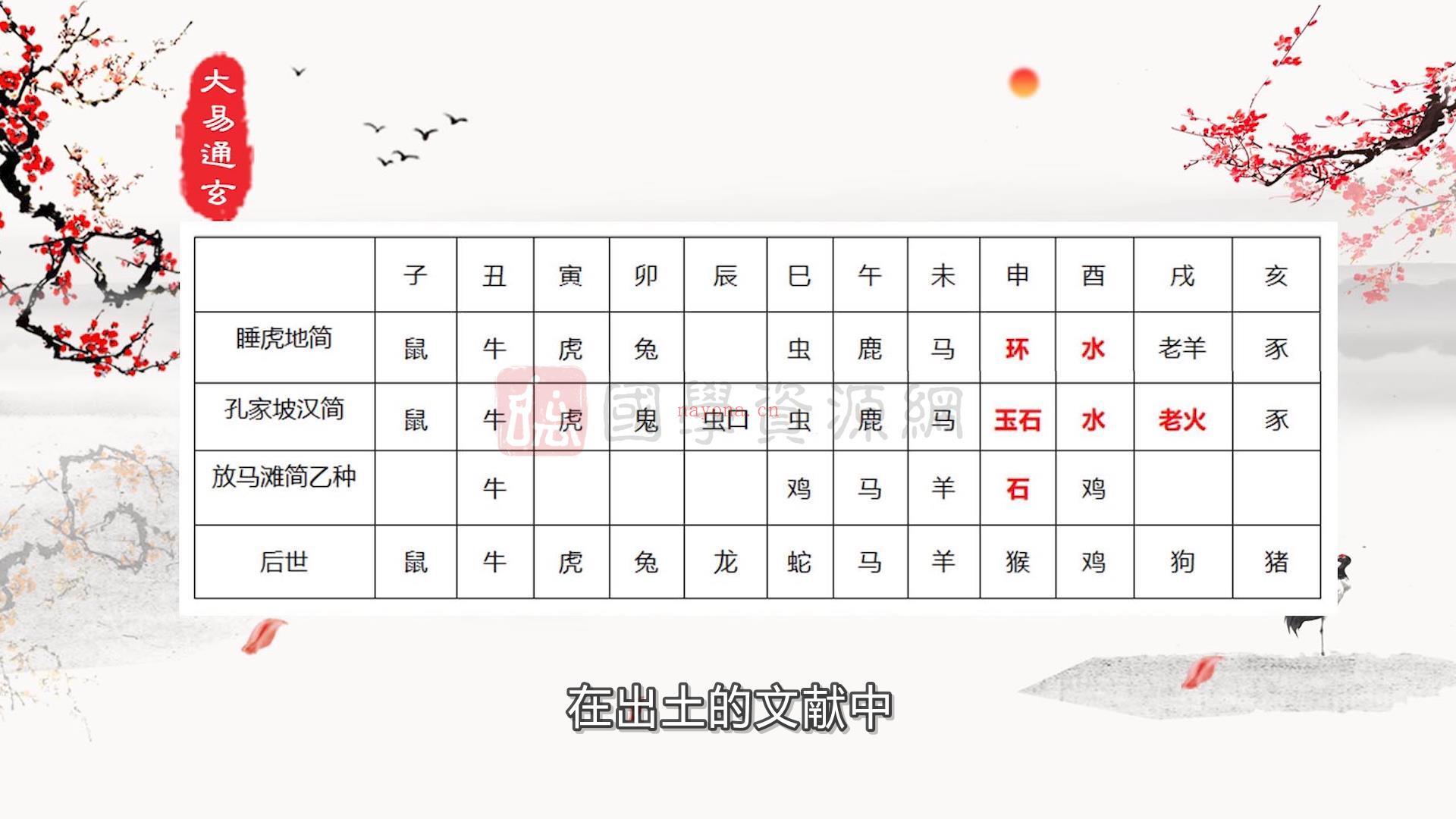 张同全《归元命理》初中级+高级+实战班八字全套96集视频课程(张同全的归元命理怎么样)