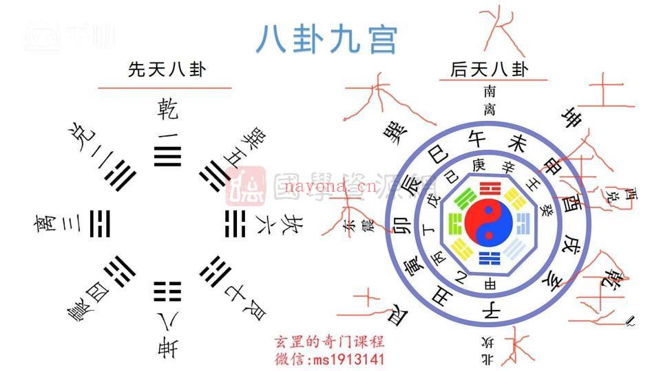 玄罡阴盘奇门讲解视频32集约9.5小时百度网盘分享