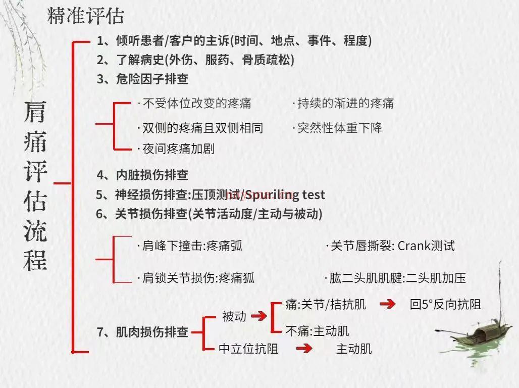 【陈一手】| 八纲评估术，无评估不治疗