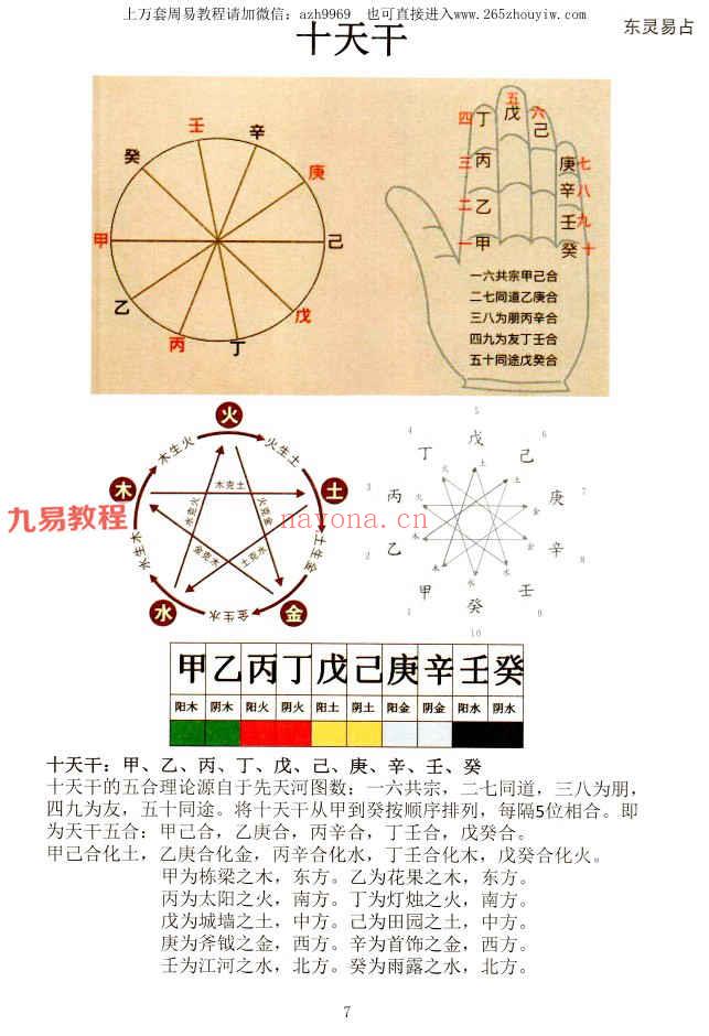 《东灵天星风水、理气卷》pdf 296页 百度云下载！(天星风水最核心秘诀)