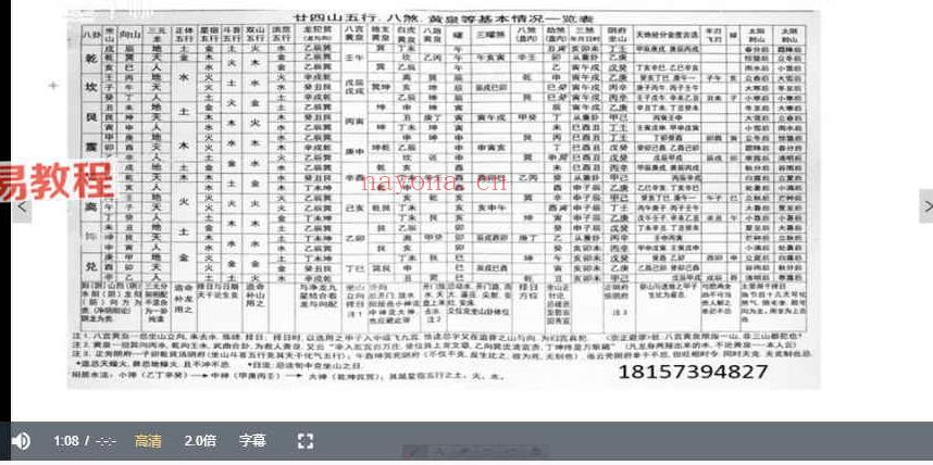 唐一琛天星择日课程视频16集 百度云下载！(天星课择日学最全版)