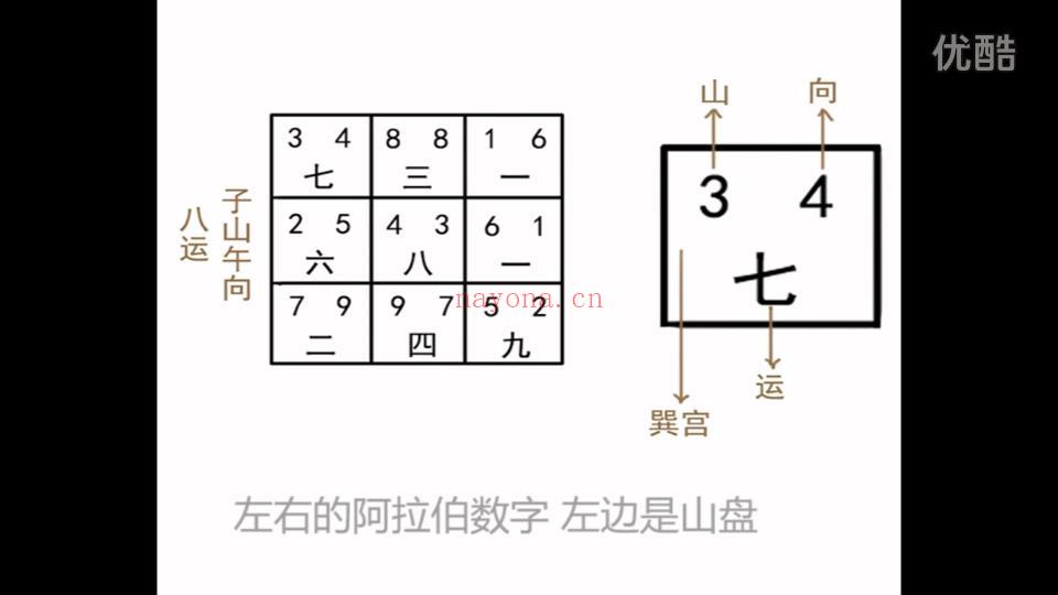 老易风水一期课程视频8集约5小时