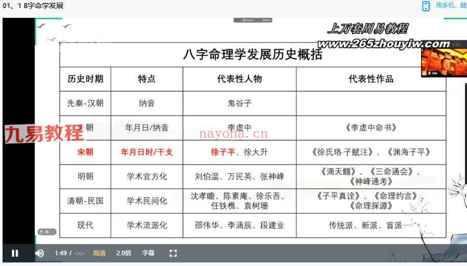 《星辰命理》课程视频35集 百度云下载！