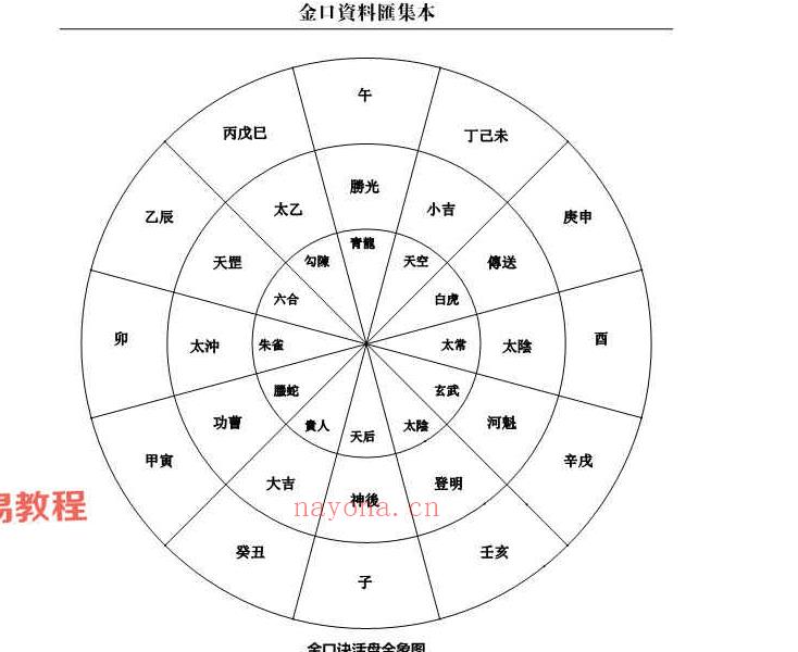 金口诀资料汇集本.pdf--某民间高人无往生心收集整理 百度云(金口诀测彩资料)