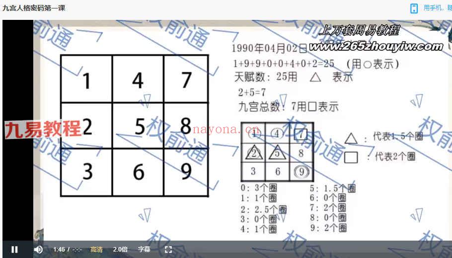 权俞通生命密码  决定性格的数字能量视频6集 百度云下载！