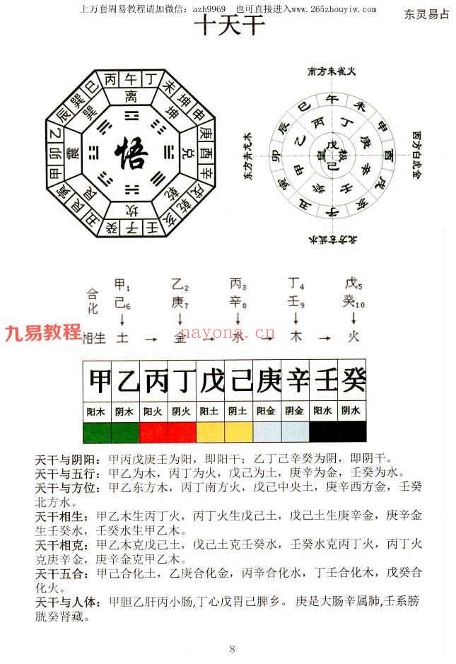 《东灵天星风水、理气卷》pdf 296页 百度云下载！(天星风水最核心秘诀)