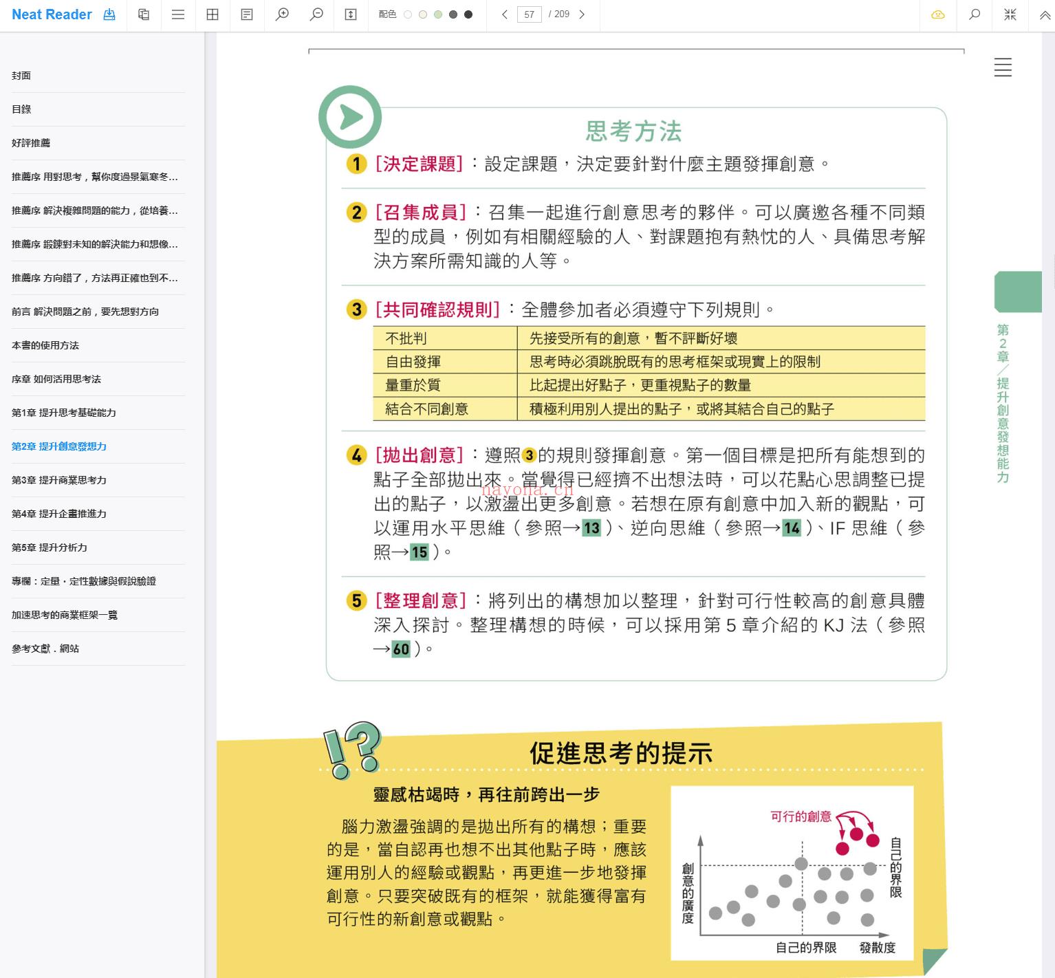 《把问题化繁为简的思考架构图鉴》截图（点击放大）