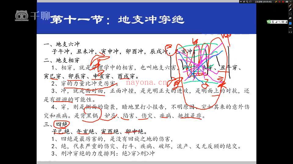 子非 古盲派八字预测《理法篇+技法篇》61集视频约21小时