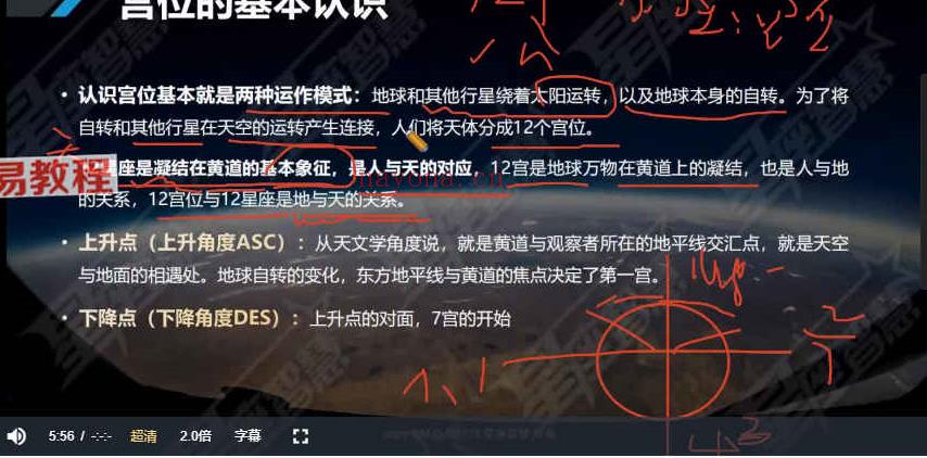 星学苑2022星座智慧占星课程视频86集 百度云下载！(2022年教师学苑)