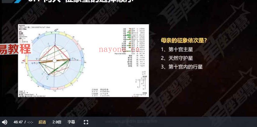 星学苑2022星座智慧占星课程视频86集 百度云下载！(2022年教师学苑)