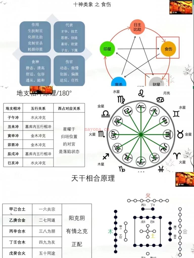 2023【星辰命里】八字命里学系统课程35集百度网盘资源(五菱星辰2023)