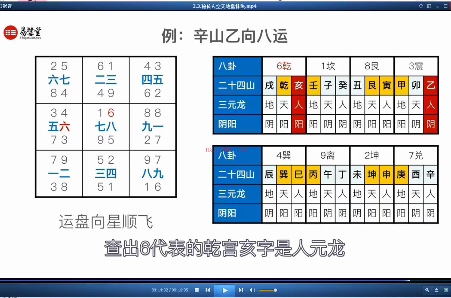 石三喜 玄空真髓19集