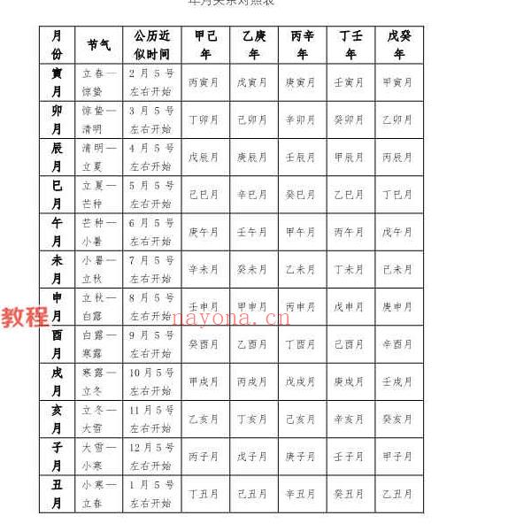 段子昱《禄命演义》pdf 394页 百度云下载！(禄命演义 段子昱)