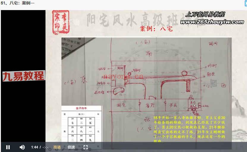 李炎辰  阳宅风水高级班内部课程80集视频 百度云下载！