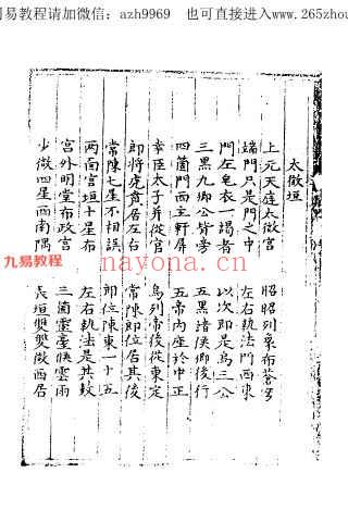 三垣七政二十八宿周天精鉴（古本）.pdf 百度云下载！(三垣与二十八宿的关系)