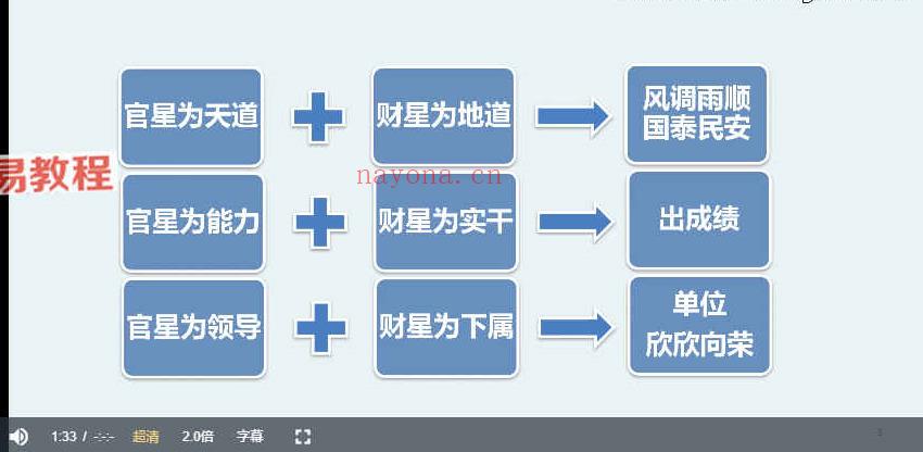 张宇吉《渊海子平精解》课程141集视频 百度云下载！